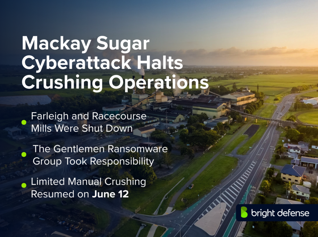 Mackay Sugar cyberattack halted crushing at Farleigh and Racecourse mills. The Gentlemen ransomware group claimed responsibility, and limited manual crushing resumed on June 12.