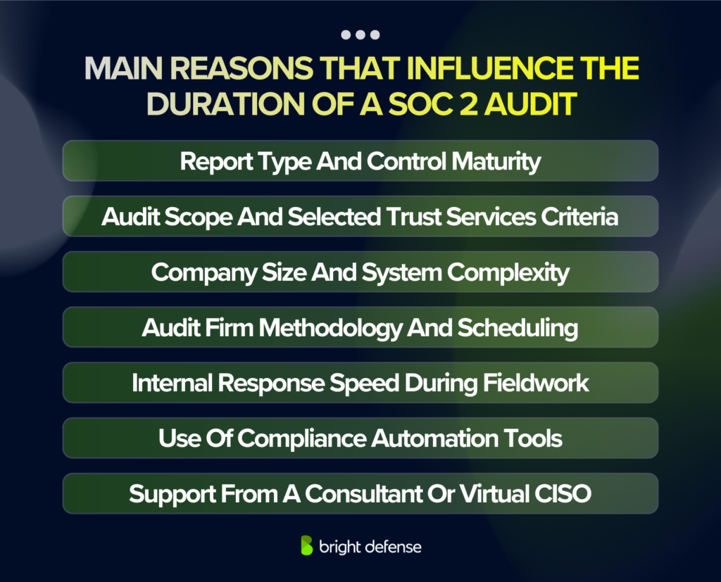 Main Reasons That Influence the Duration of a SOC 2 Audit