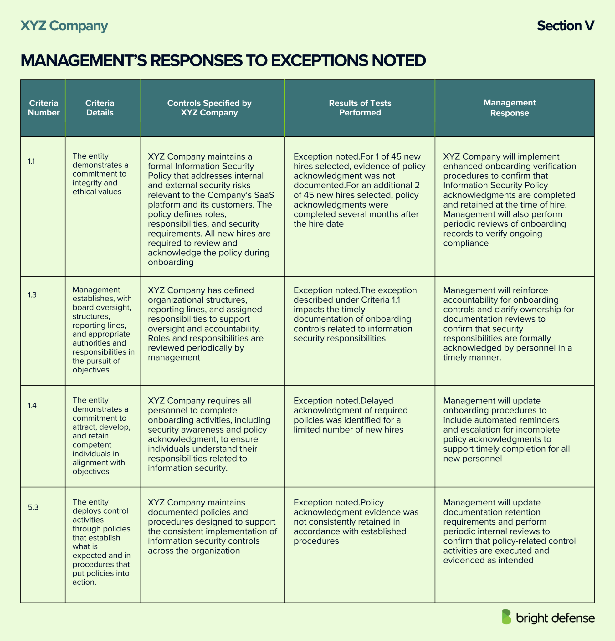 Red 2 Report Example SOC 2 Report Example