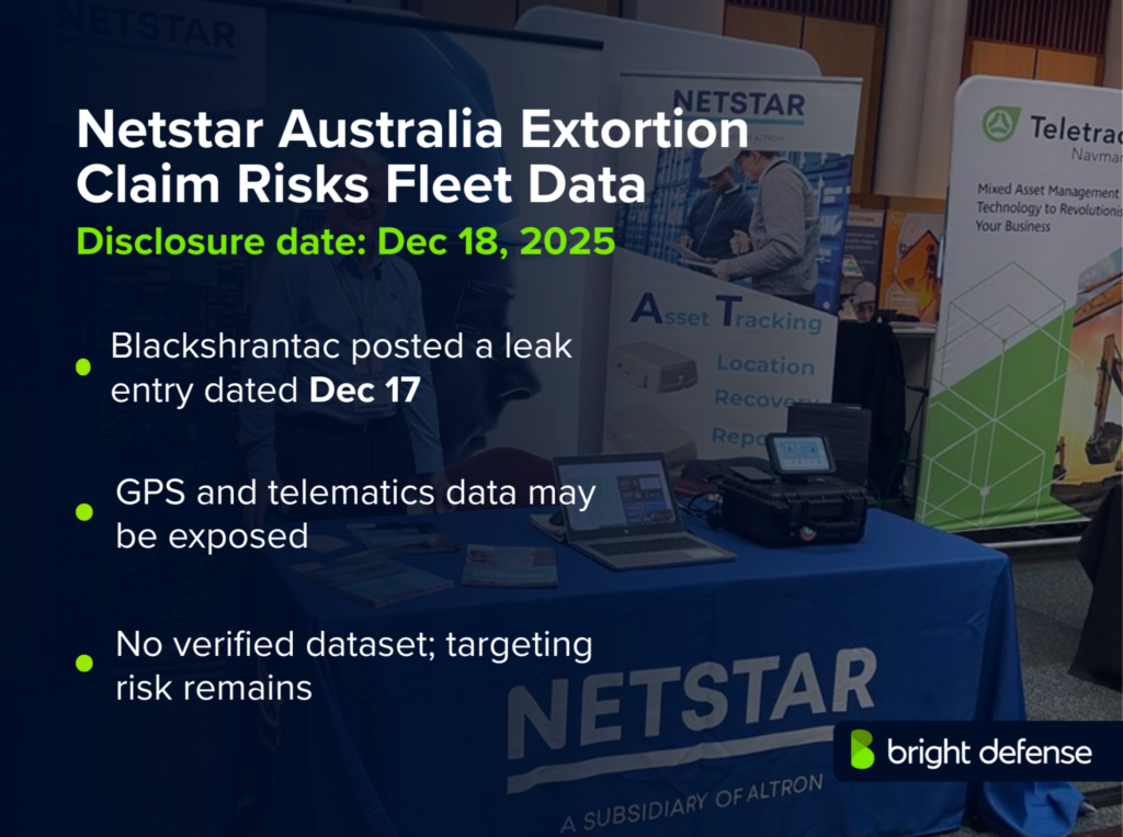 Netstar Australia Breach