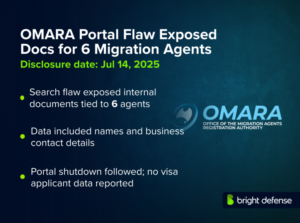 OMARA Portal Flaw Exposed Docs for 6 Migration Agents