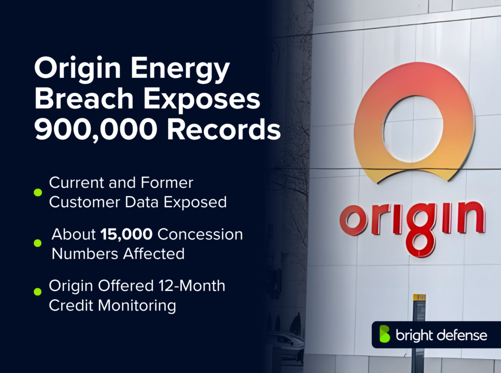 Origin Energy breach exposed 900,000 customer records, including about 15,000 concession numbers. Origin offered affected customers 12 months of credit monitoring.