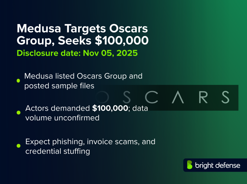 Oscars Group Breach