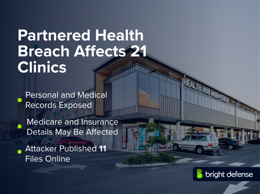 Partnered Health breach affected 21 clinics, exposing personal and medical records, with Medicare and insurance details potentially affected and 11 files published online.