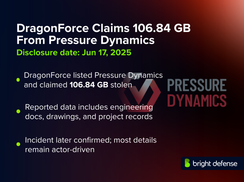 Pressure Dynamics Breach