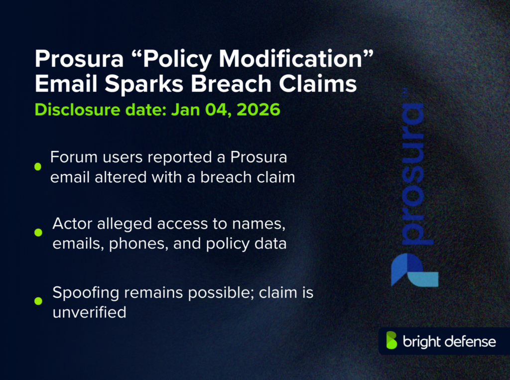 Prosura “Policy Modification” Email Sparks Breach