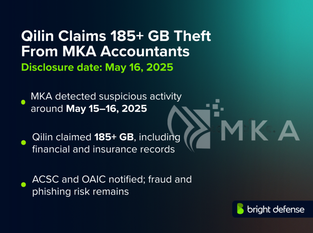 Qilin Claims 185+ GB Theft From MKA Accountants