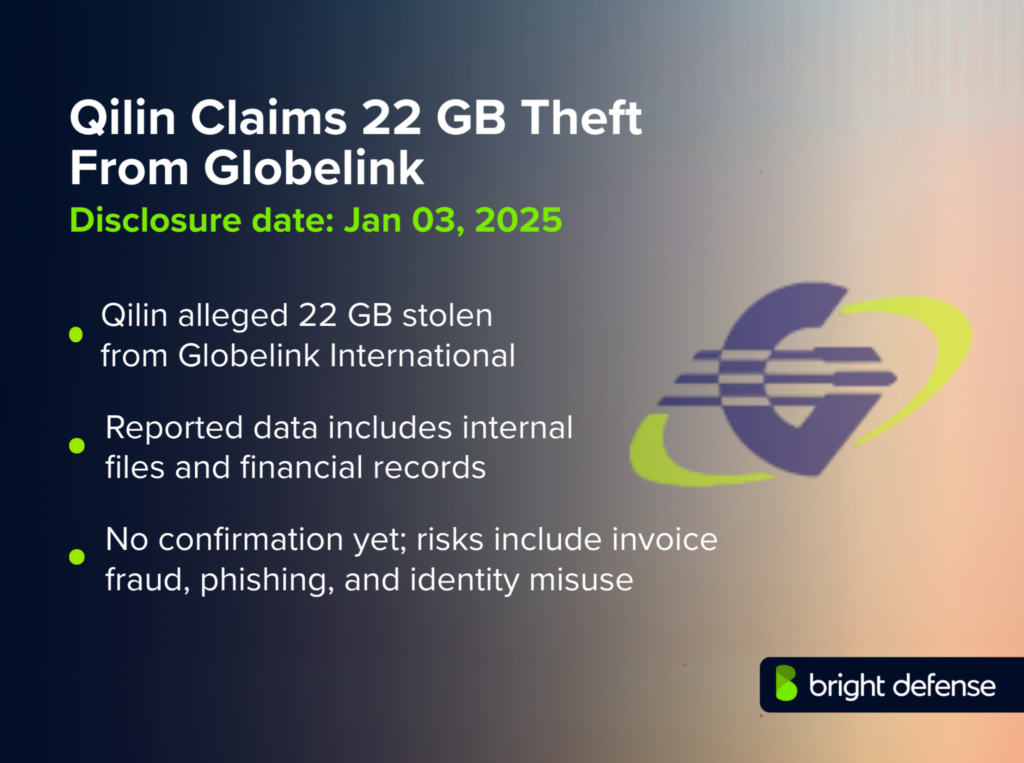 Qilin Claims 22 GB Theft From Globelink
