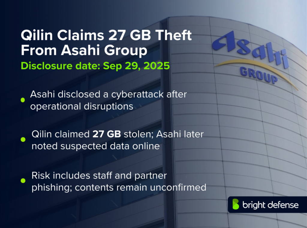 Qilin Claims 27 GB Theft From Asahi Group