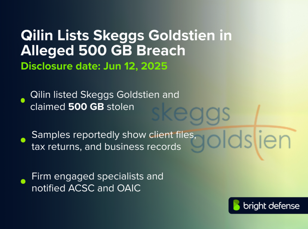 Qilin Lists Skeggs Goldstien in Alleged 500 GB Breach