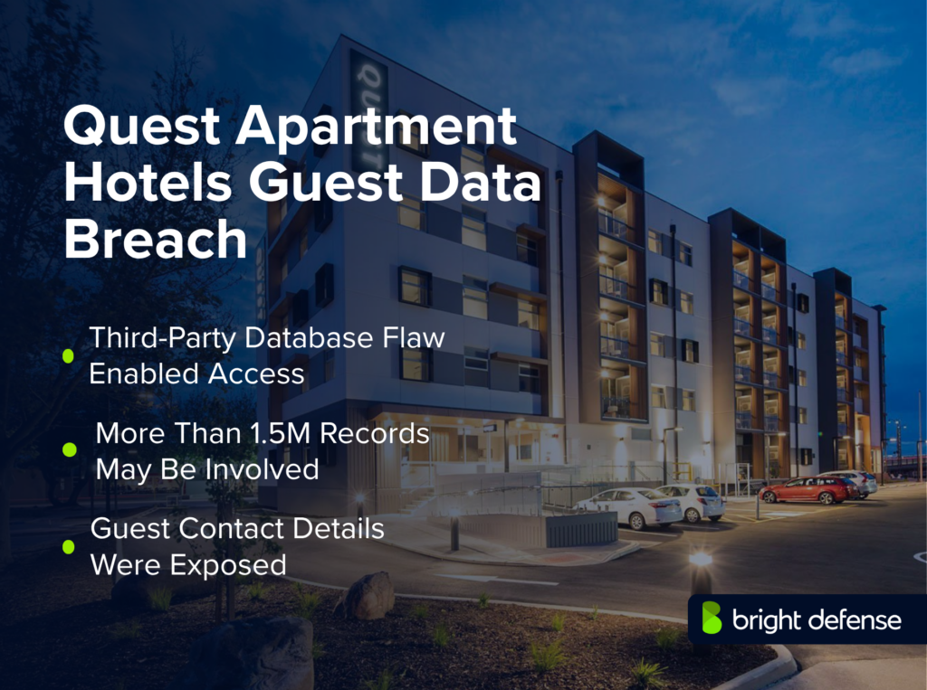 Quest Apartment Hotels breach may involve more than 1.5 million records after a third-party database flaw enabled access, exposing guest contact details.