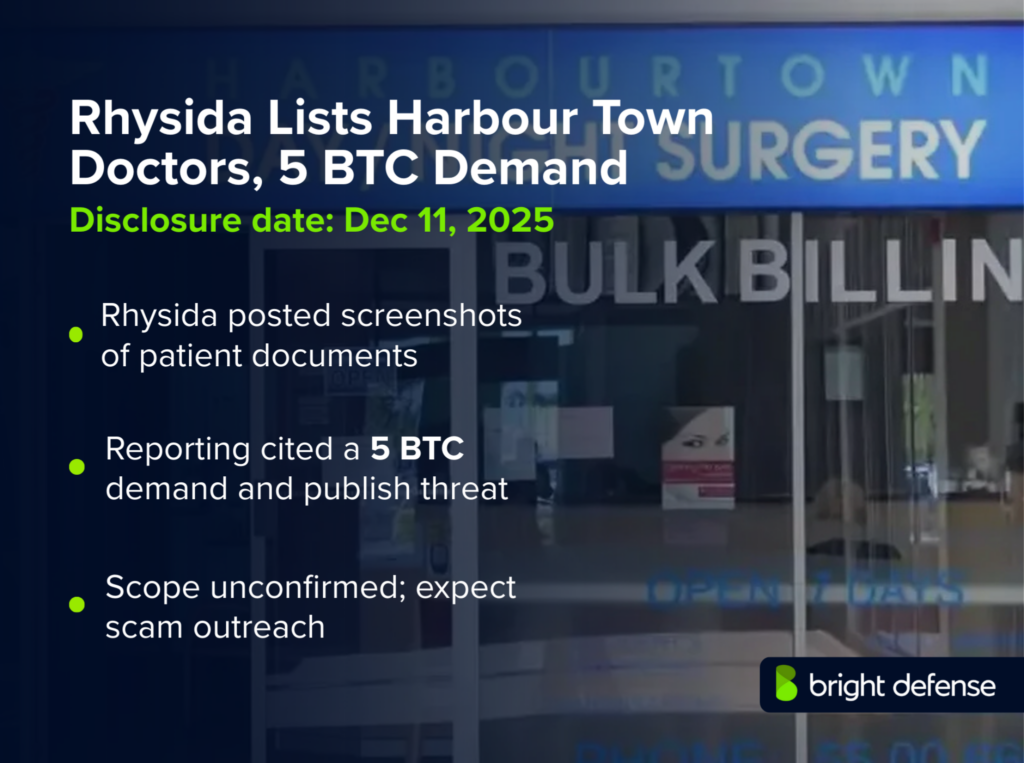 Rhysida Lists Harbour Town Doctors, 5 BTC Demand