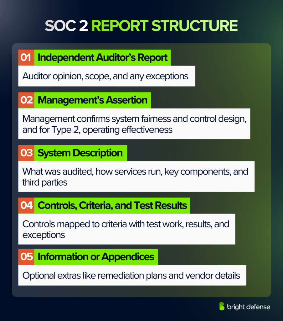 SOC 2 Report Structure