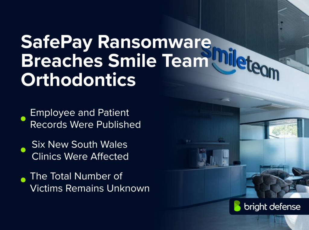 SafePay ransomware breach at Smile Team Orthodontics exposed employee and patient records across six New South Wales clinics; the total number of affected people remains unknown.