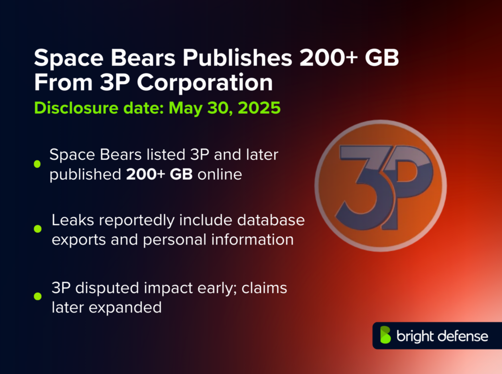 Space Bears Publishes 200+ GB From 3P Corporation