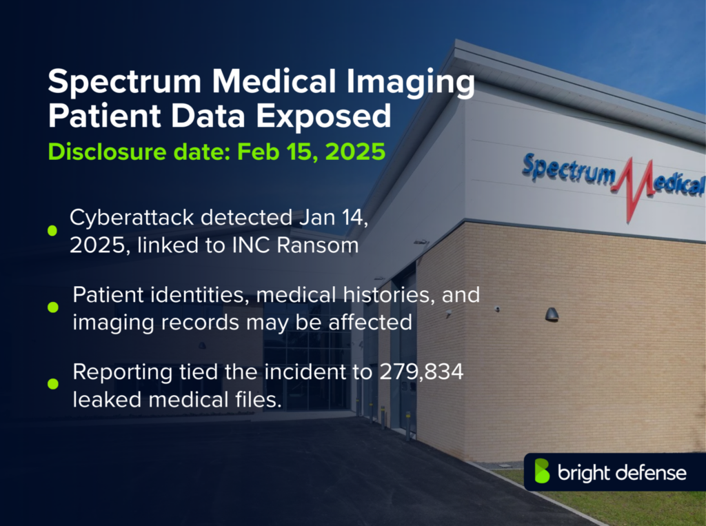 Spectrum Medical Imaging Breach