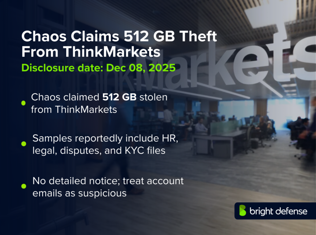 ThinkMarkets Breach
