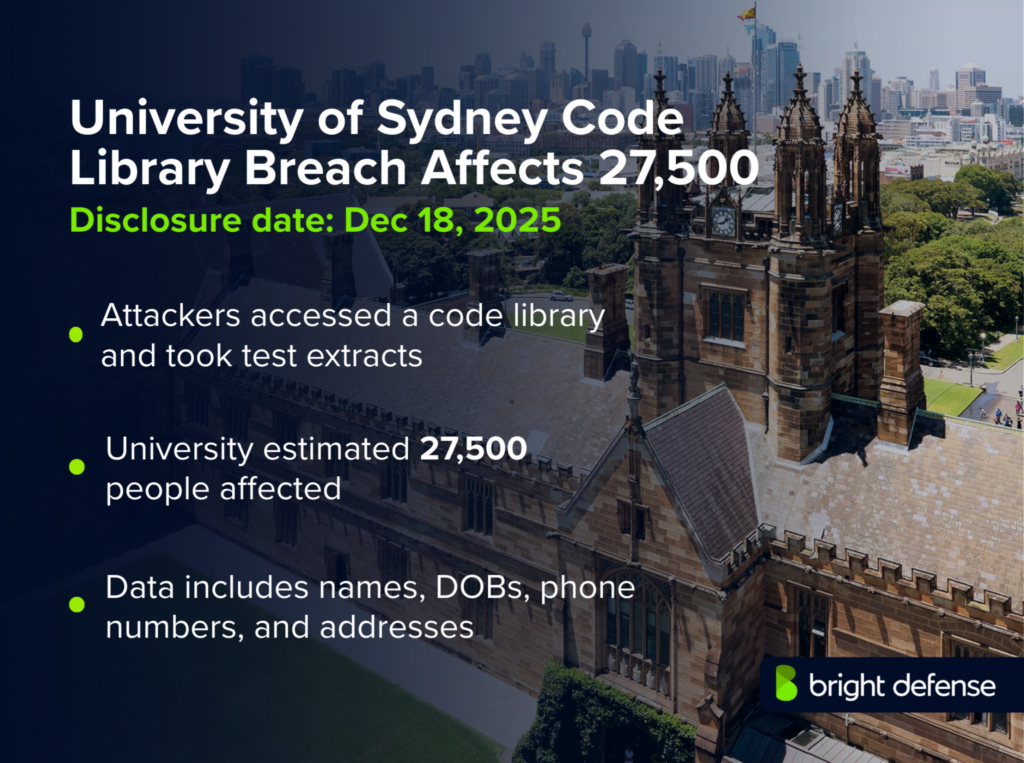 University of Sydney Breach