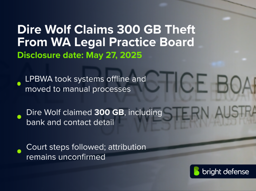 WA Legal Practice Board Breach