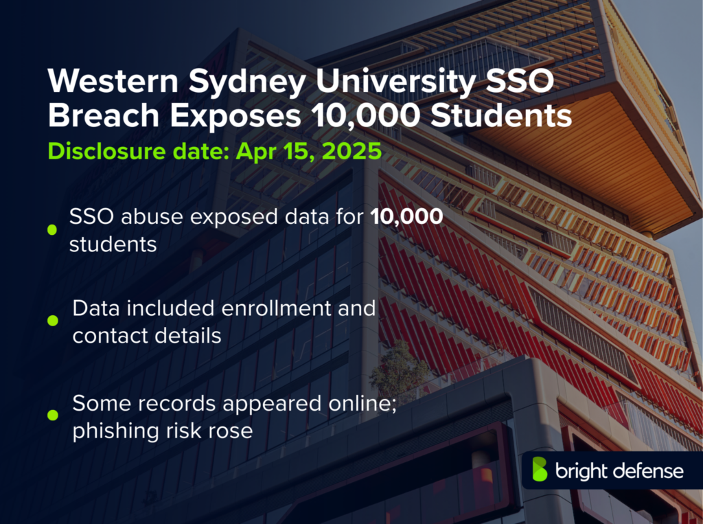 Western Sydney University Breach