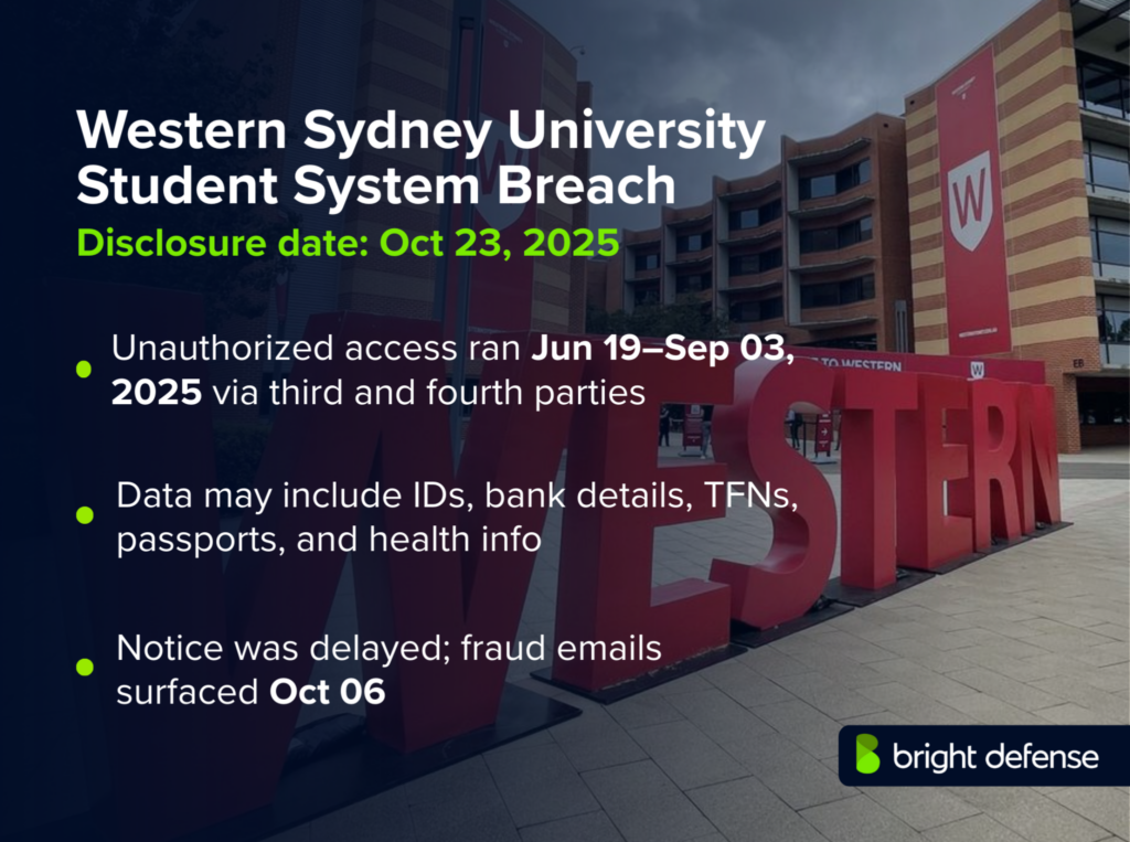 Western Sydney University Breach