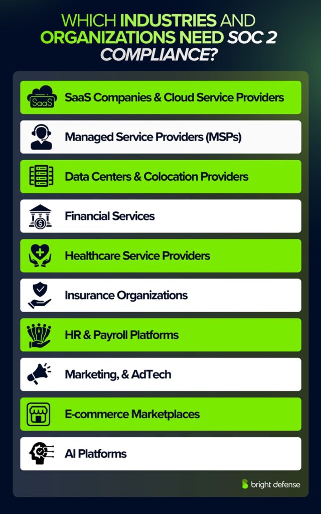 Which Industries and Organizations Require SOC 2 Compliance