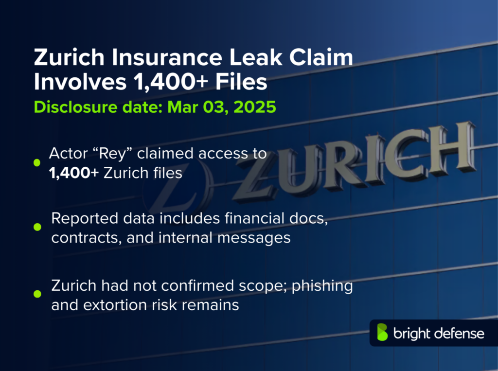 Zurich Insurance Breach