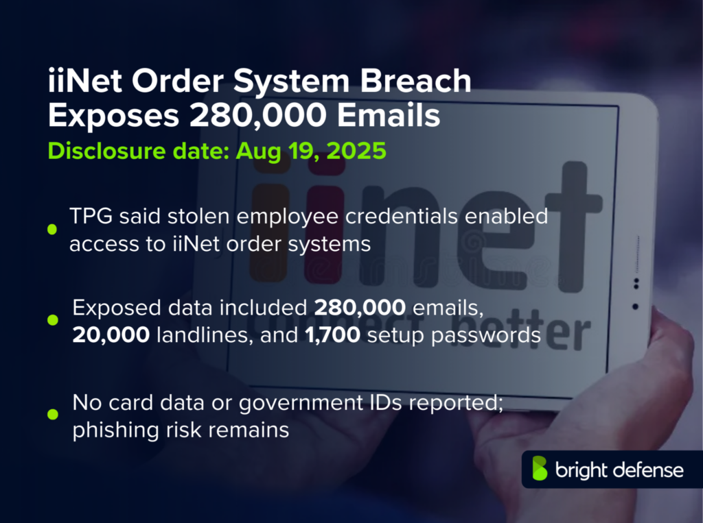 iiNet Breach