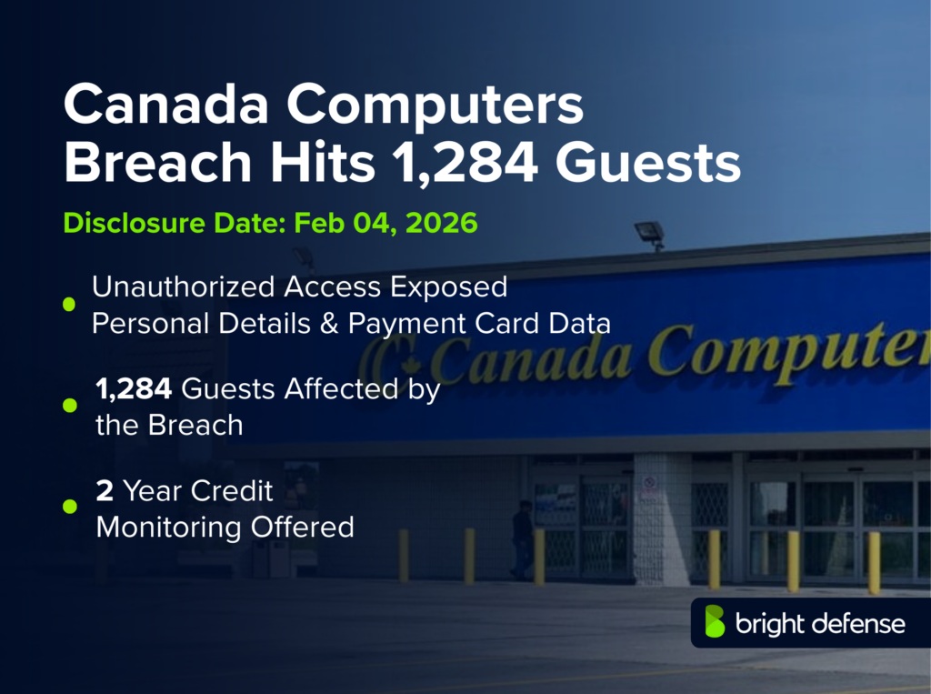 Canada Computers Breach