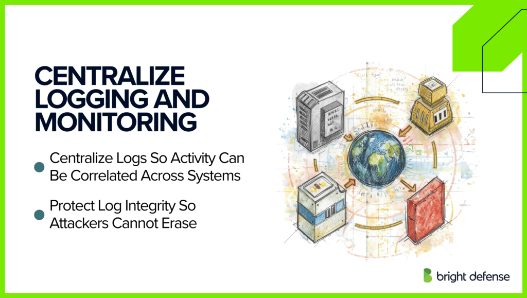 Centralize Logging And Monitoring