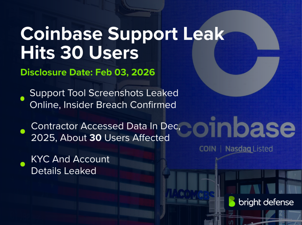 Coinbase Breach