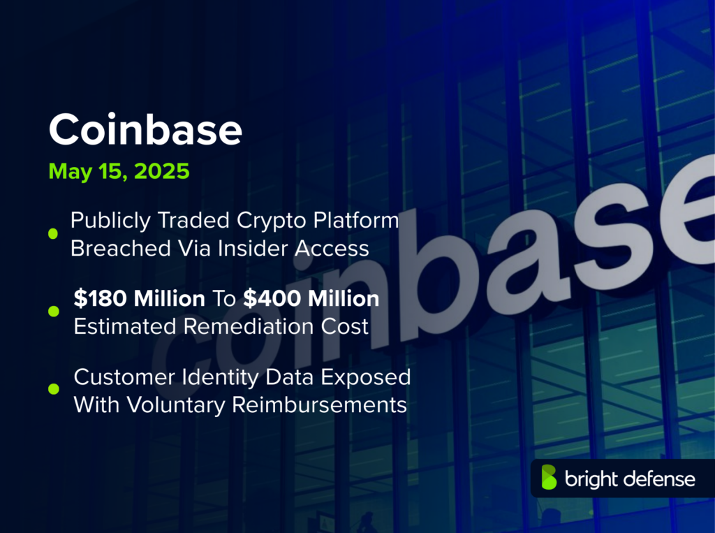 Coinbase data breach