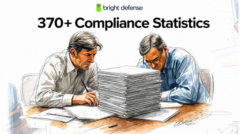 Compliance Statistics