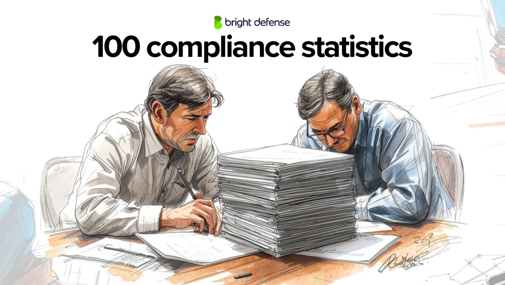 Compliance Statistics