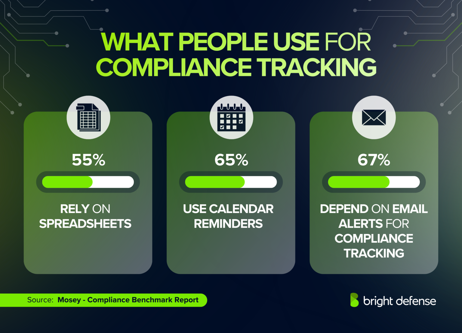 370+ Compliance Statistics - July 2026