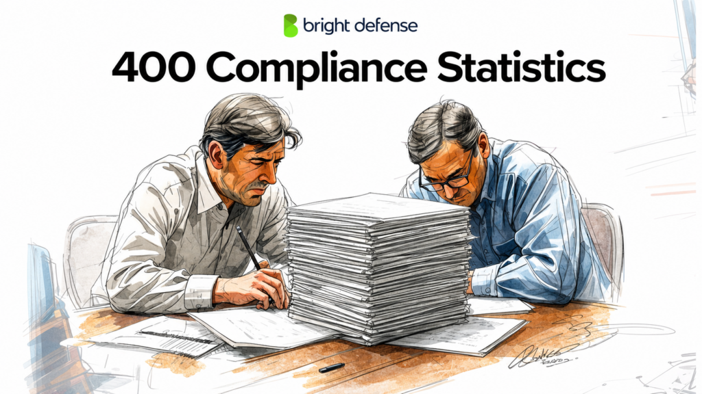 Compliance stats