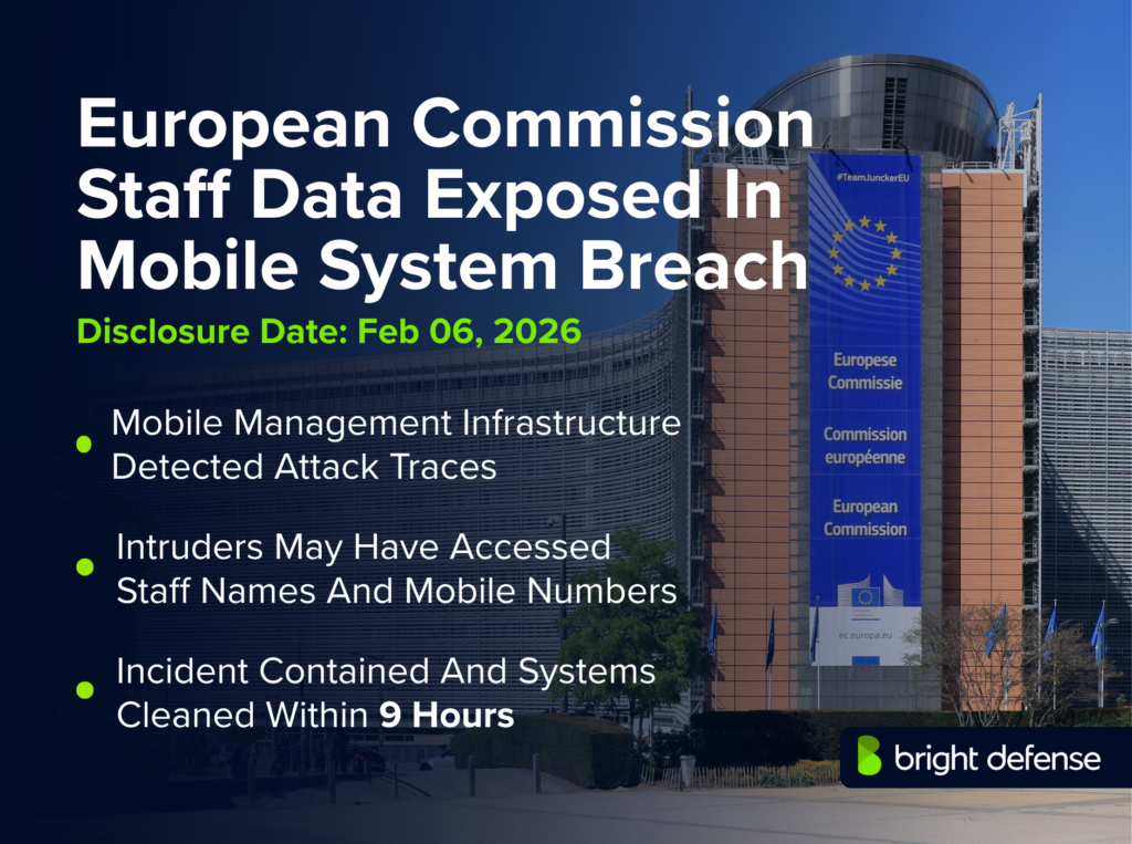 European Commission Staff Data Breach