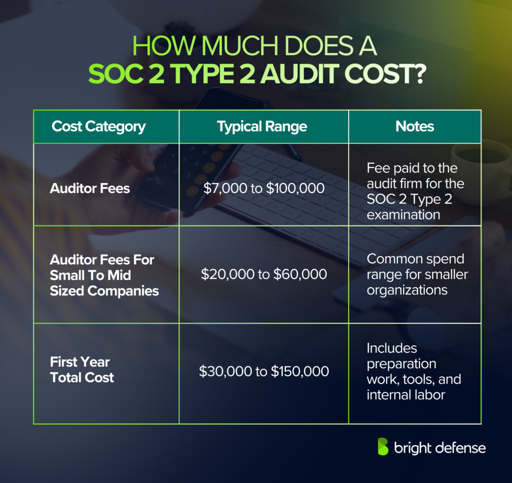 How Much Does A SOC 2 Type 2 Audit Cost