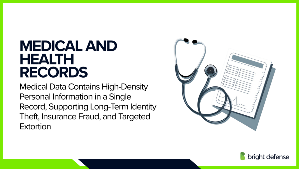 Medical and Health Records