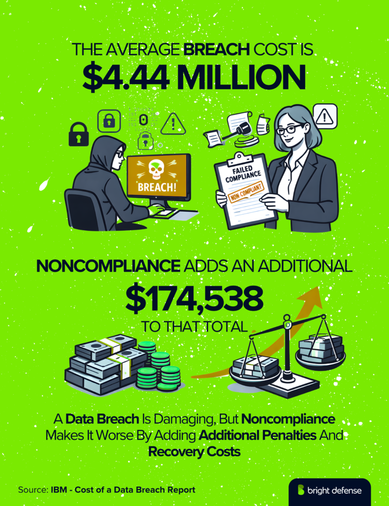 Noncompliance Cost Stat