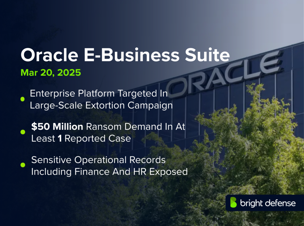Oracle E-Business Suite data breach