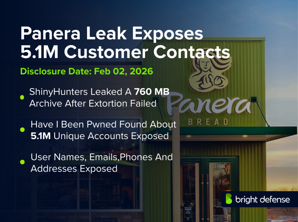 Panera Bread Data Breach