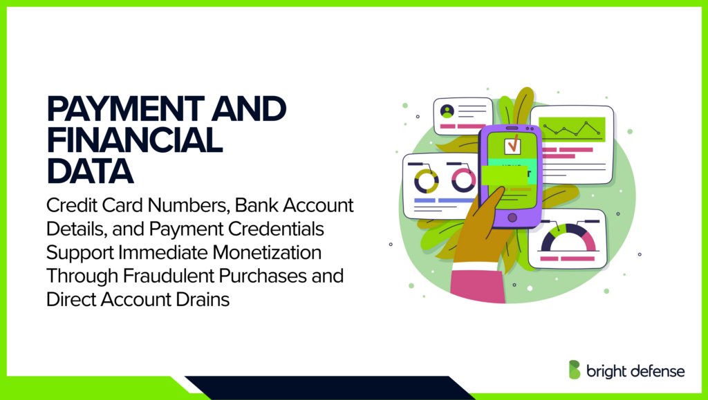 Payment and Financial Data Breach