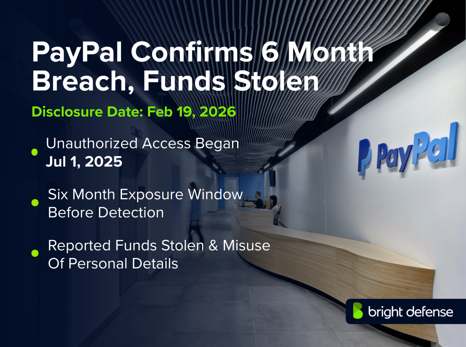 PayPal Breach Exposed Data for 6 Months, Funds Stolen