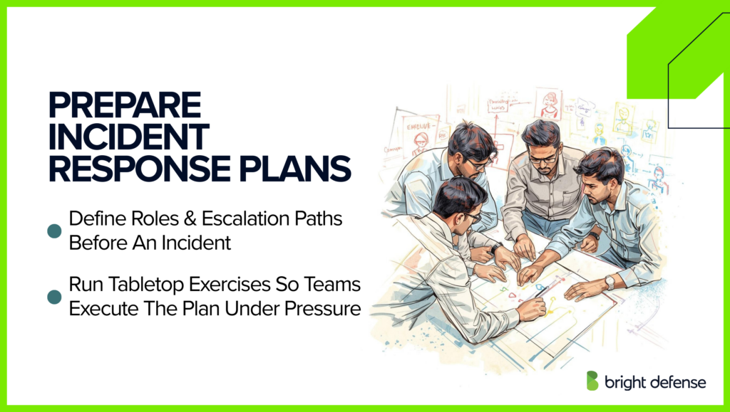 Prepare Incident Response Plans