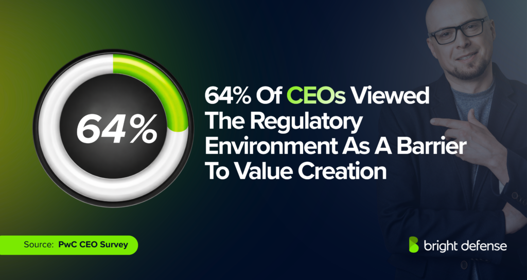 Regulatory Environment and Leadership Stat