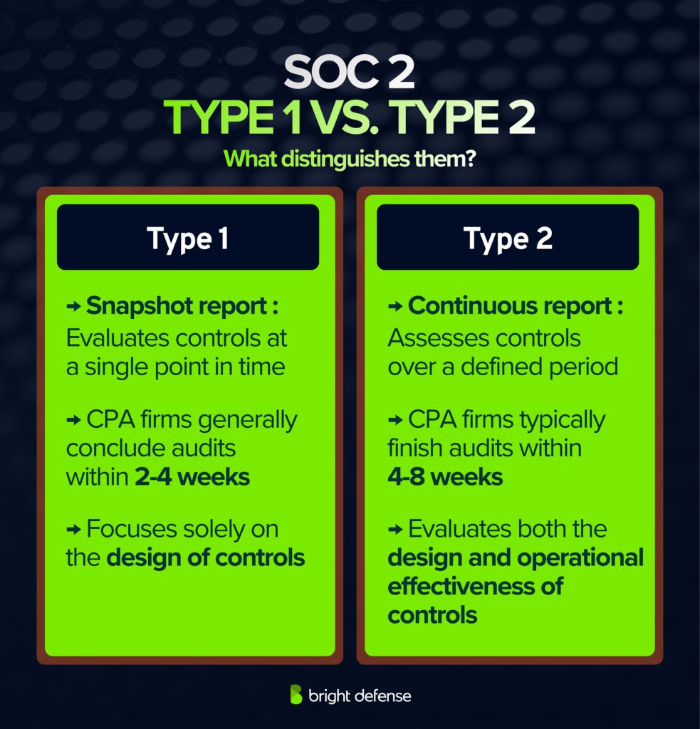 SOC 2 Type 1 vs. Type 2