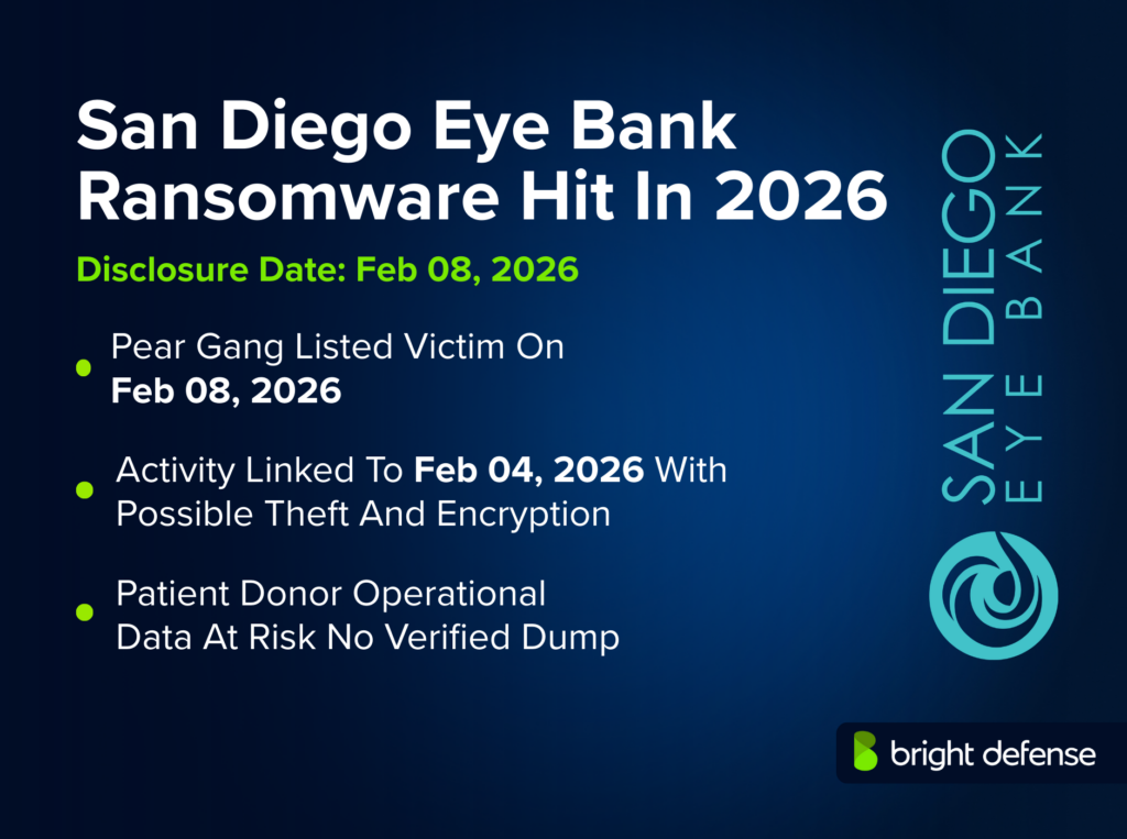 San Diego Eye Bank Breach