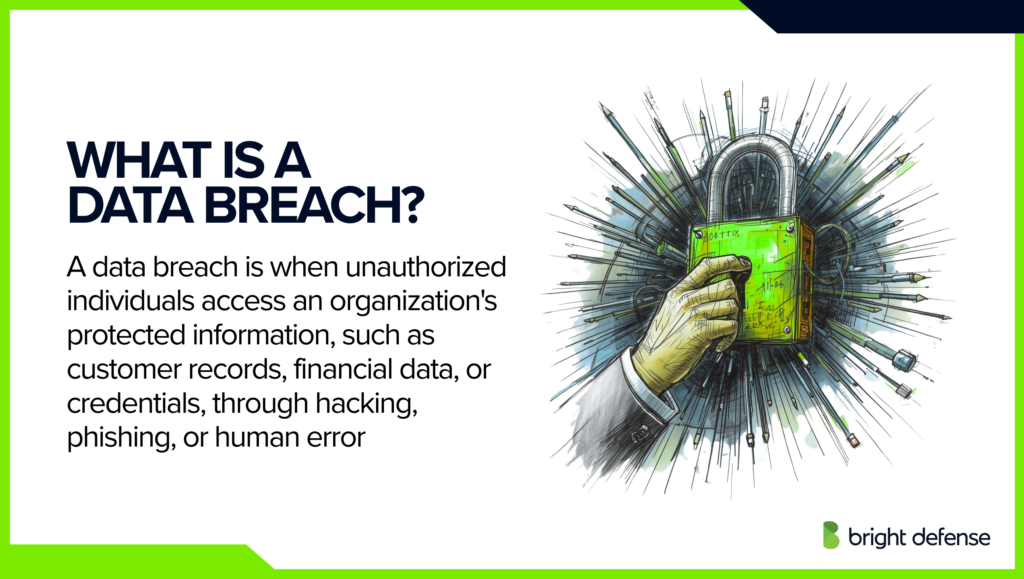 What is a Data Breach
