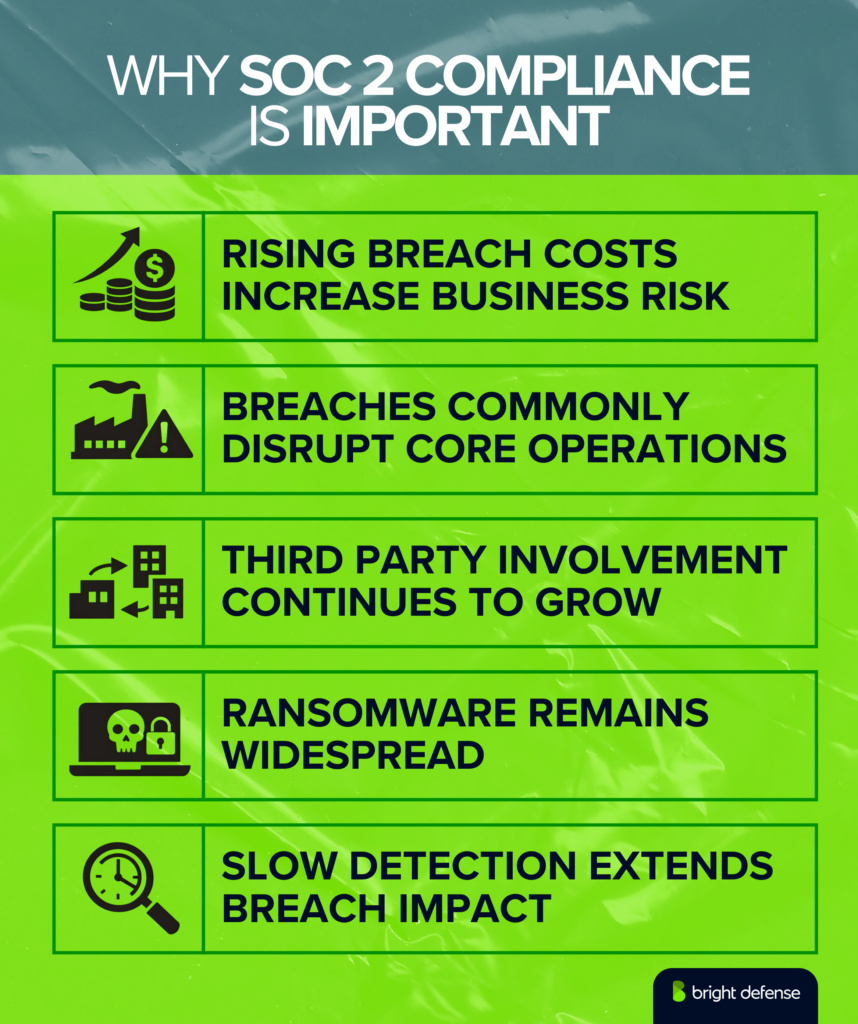 Why Soc 2 Compliance Is Important